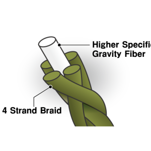 Alternative view of SUNLINE ALMIGHT SINKING PE LINE OLIVE 150 MT