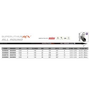 Alternative view of MAVER SUPERLITHIUM ALL ROUND MX W/GUIDES - BOLOGNESE